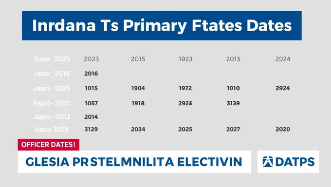 2025 Indiana Primary Elections Dates Confirmed by State