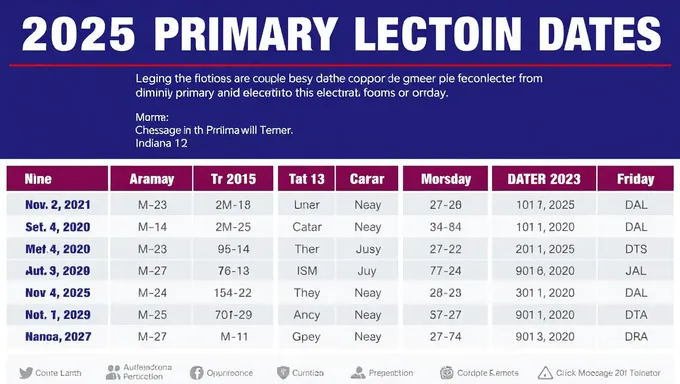 2025 Indiana Primary Elections Dates Finalized by State Board