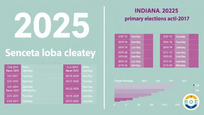 2025 Indiana Primary Elections Dates Scheduled for March