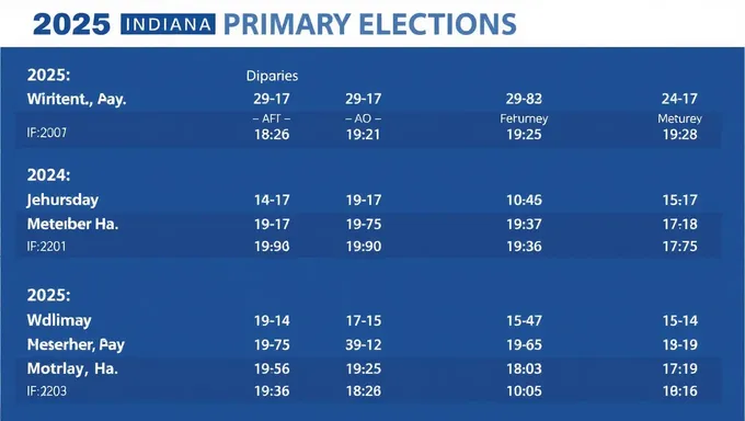 2025 Indiana Primary Elections Dates Set for May