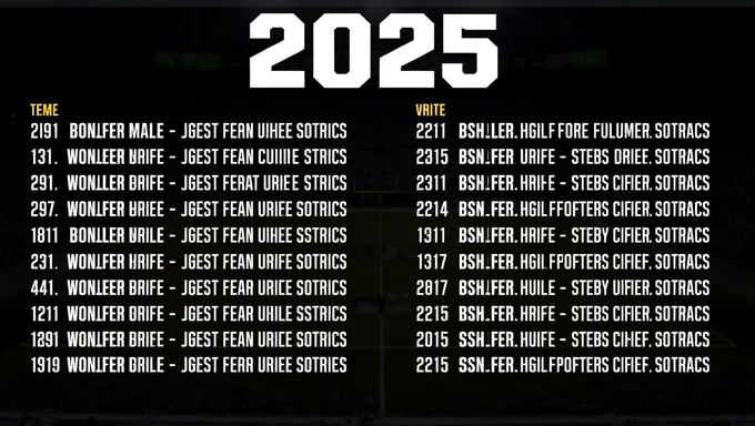 2025 LSU Football Schedule Includes Neutral Site Games