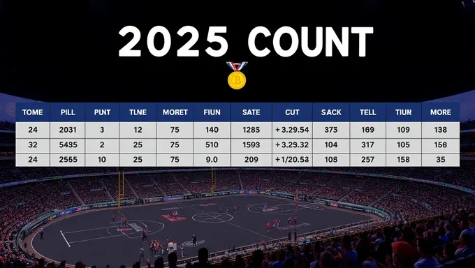 2025 Medal Count Breakdown by Country Revealed