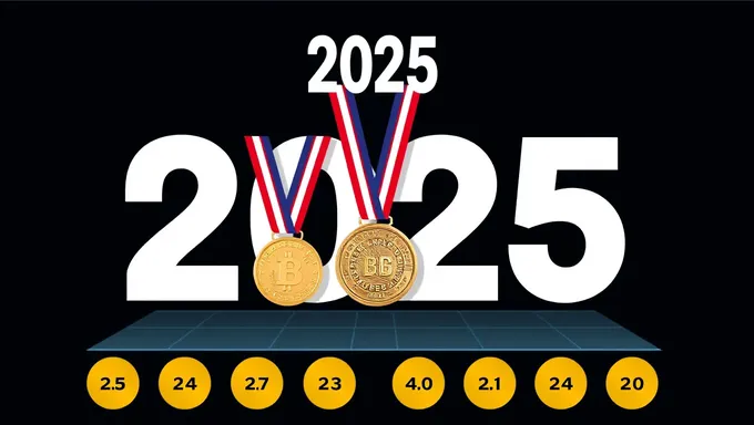 2025 Medal Count Increases for Olympic Athletes