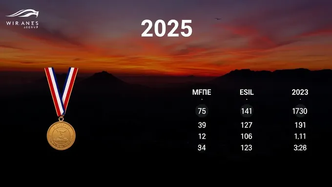 2025 Medal Count Unveiled for Upcoming Olympic Games