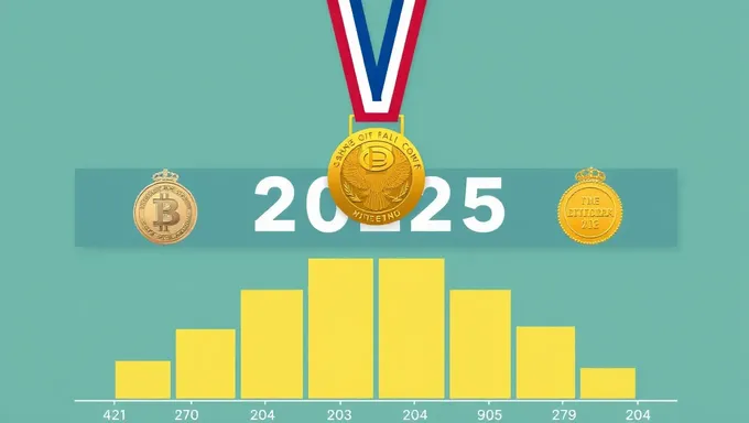 2025 Medal Count Update for Olympic Medal Table