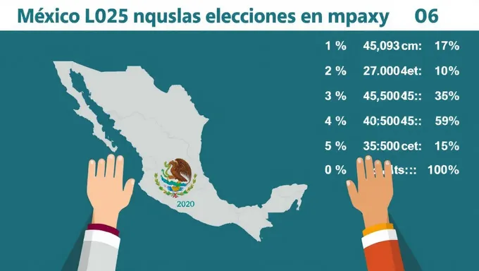 2025 Mexican Election Winner Announced