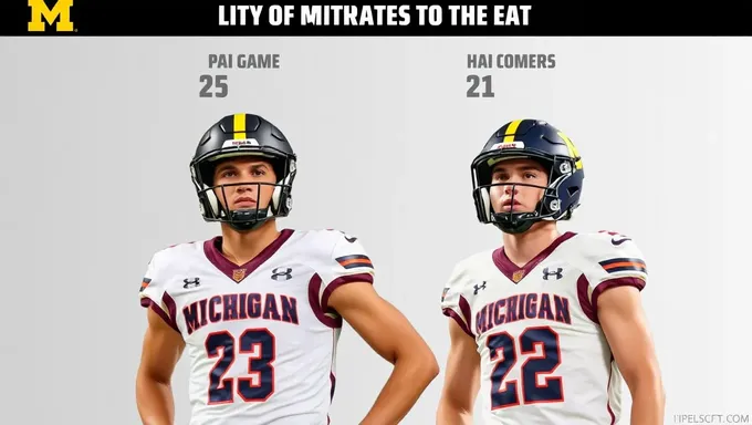 2025 Michigan Players Drafted by NFL