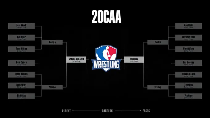 2025 NCAA Wrestling Bracket Predictions and Odds