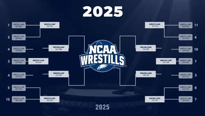 2025 NCAA Wrestling Bracket: Complete Tournament Schedule