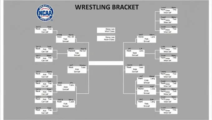 2025 NCAA Wrestling Bracket: Quarterfinal Matchups Set