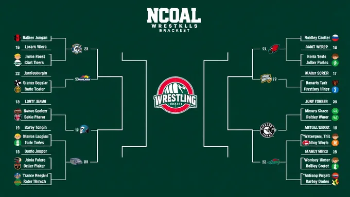 2025 NCAA Wrestling Bracket: Top Seeds and Contenders