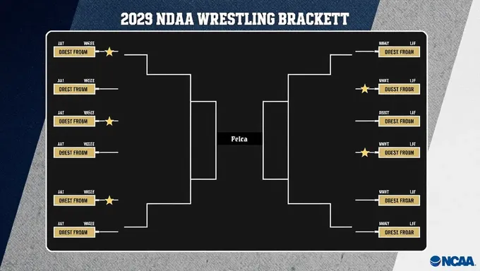 2025 NCAA Wrestling Bracketology: Championship Favorites