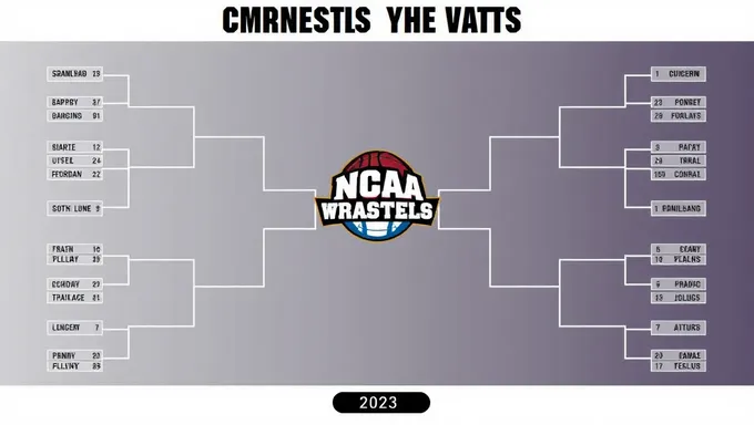 2025 NCAA Wrestling Brackets Released Soon