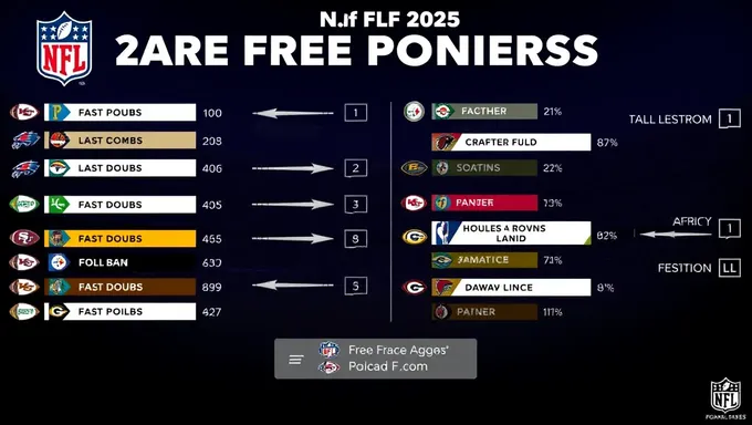 2025 NFL Free Agent Class by Position