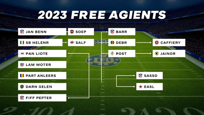 2025 NFL Free Agent Market Overview by Position