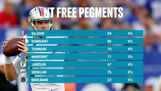 2025 NFL Free Agent Market by Position