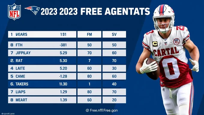 2025 NFL Free Agent Rankings by Position