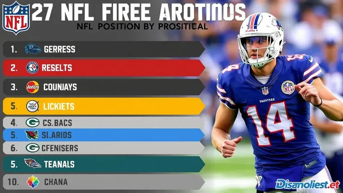 2025 NFL Free Agents by Position Guide