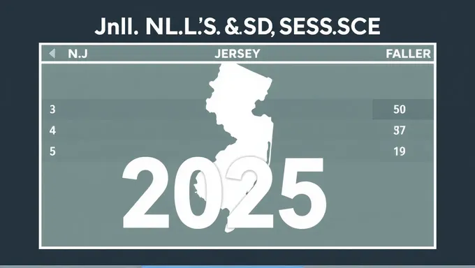 2025 NJ NJSLS Scores Now Available