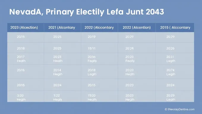 2025 Nevada Primary Elections Dates Confirmed