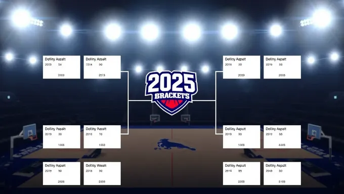 2025 Nit Bracket: Building Strong Relationships