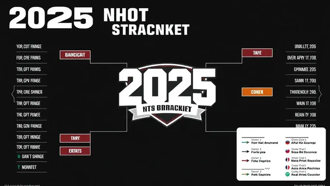 2025 Nit Bracket: Creating a Sense of Community