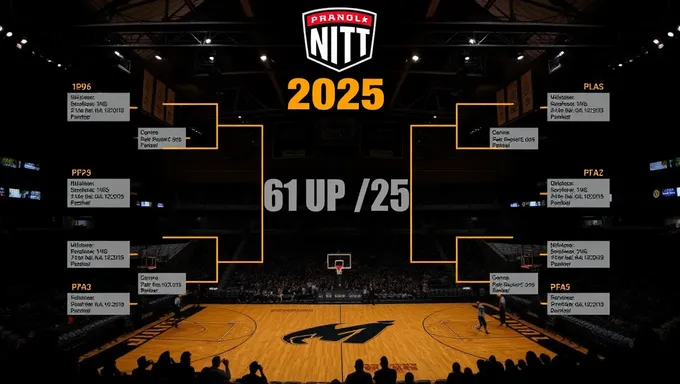 2025 Nit Bracket: Embracing Change and Adaptation