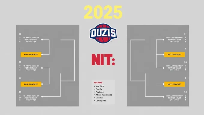 2025 Nit Bracket: Overcoming Fears and Challenges