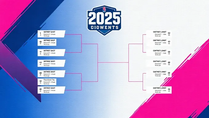 2025 Nit Bracket: Planning a Trip to Remember