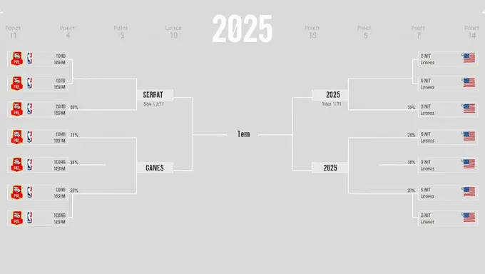 2025 Nit Bracket: Staying Healthy and Fit