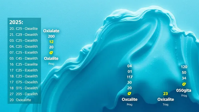 2025 Oxalate List for Clinical Trials