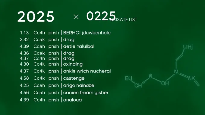 2025 Oxalate List for Healthcare Professionals