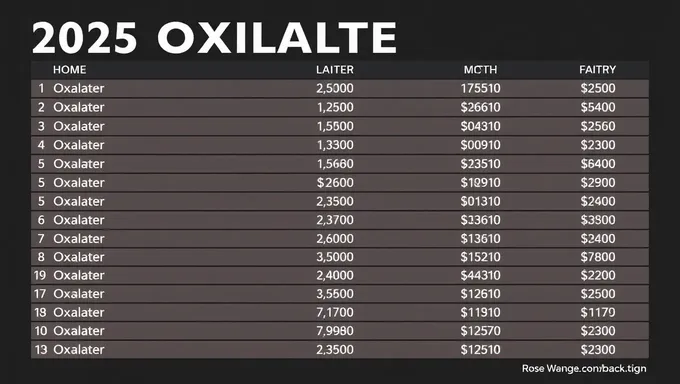 2025 Oxalate List for Pharmaceutical Use