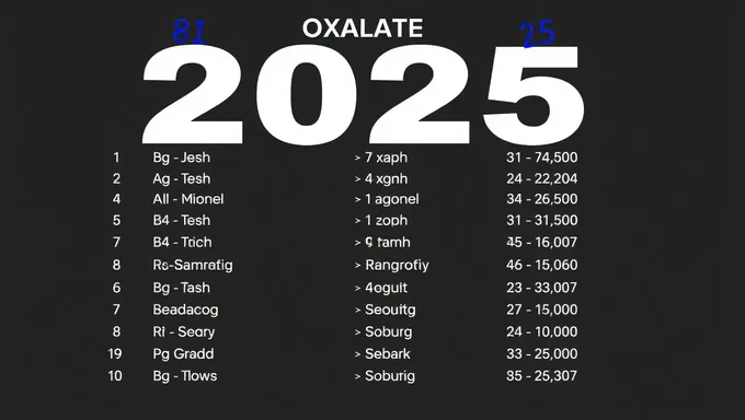 2025 Oxalate List for Public Access