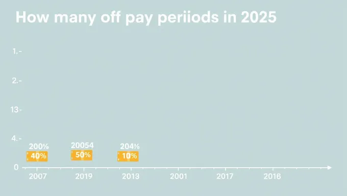 2025 Pay Period Calendar: How Many to Plan