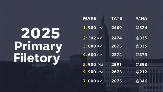 2025 Pennsylvania Primary Election Dates Confirmed