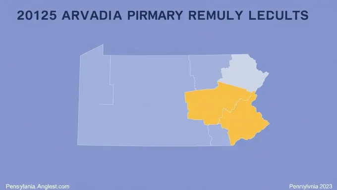 2025 Pennsylvania Primary Election Results and Analysis