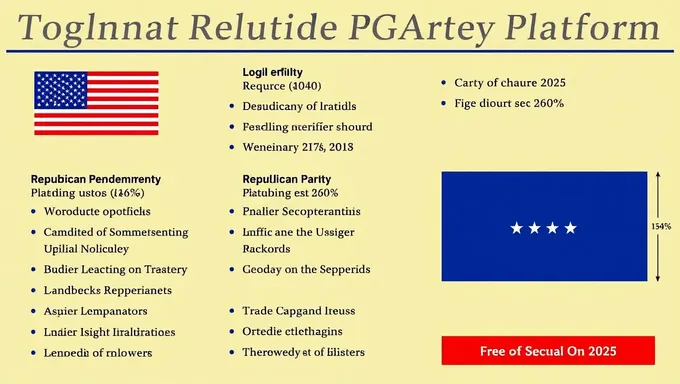 2025 Republican Party Platform on Trade Policy Overview