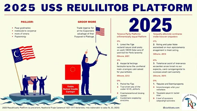 2025 Republican Party Platform on Trade Protectionism