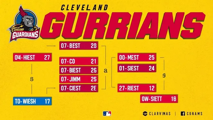 2025 Schedule for Cleveland Guardians Baseball