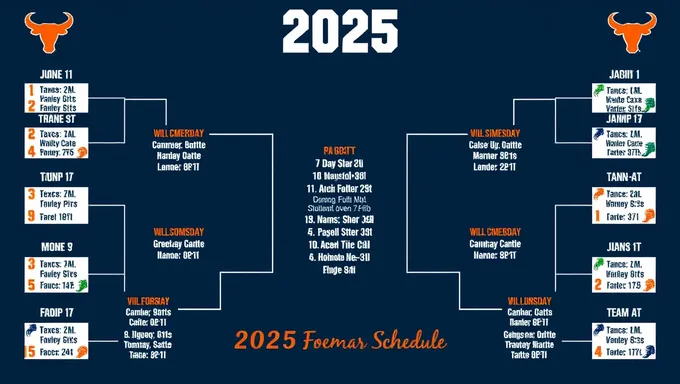 2025 Texas Football Schedule Released Officially