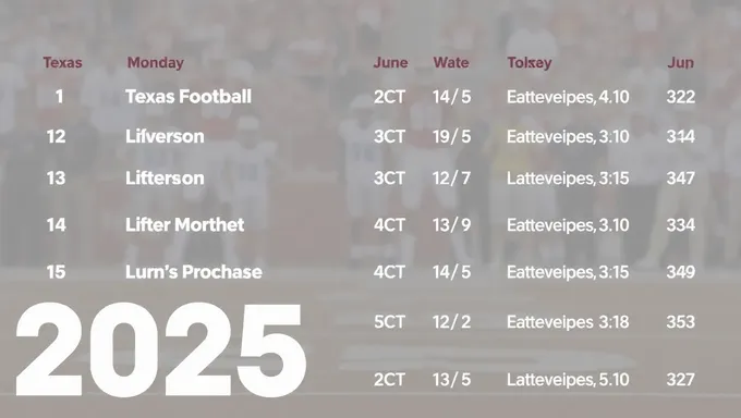 2025 Texas Football Schedule Released Publicly