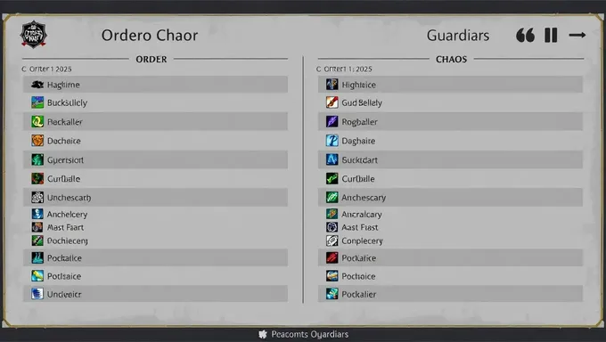 2025 Tier List for Order and Chaos Guardians