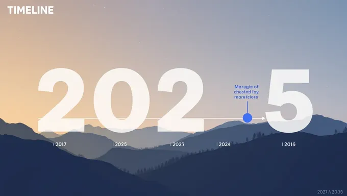 2025 Timeline Graphic: A Comprehensive Overview