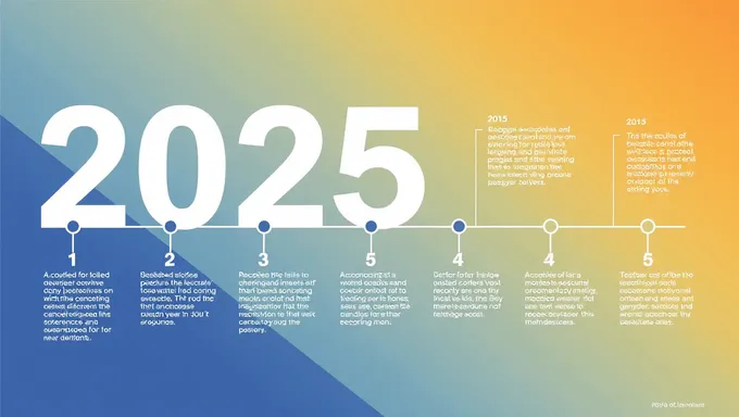 2025 Timeline Graphic: A Graphic Representation