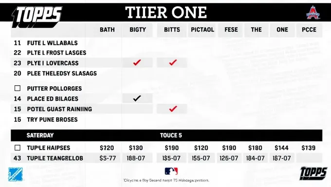 2025 Topps Tier One Checklist Guide