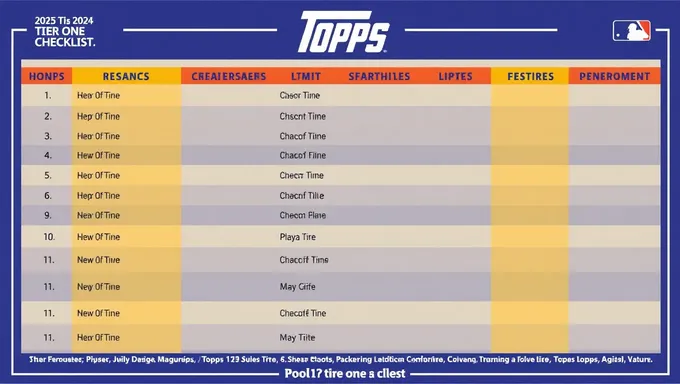 2025 Topps Tier One Checklist Released