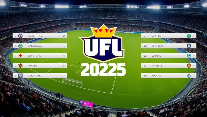 2025 UFL Standings: Team Performance and Analysis