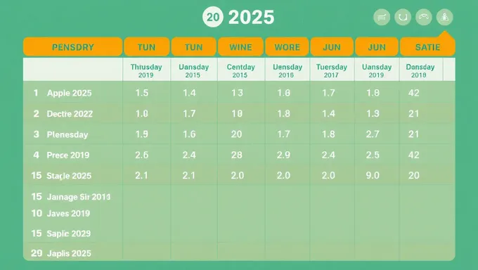 2025 USA Time Change: Important Dates