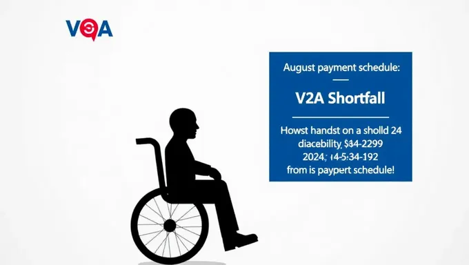 2025 VA Disability Checks Face Shortfall Crisis